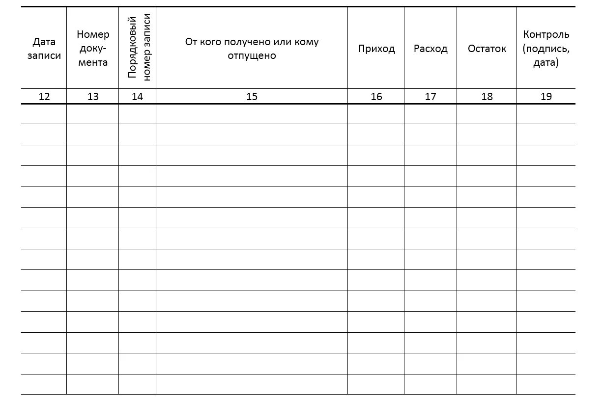 Как вести приход расход. Таблица приход расход. Бланки прихода и расхода. Таблица прихода и расхода товара. Лист приход расход.