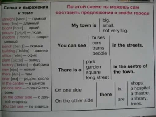 Жить буду перевод на английский. Мой город на английском языке. Рассказ о Моем городе на английском. Рассказ про свой город на английском. Слова по теме город по английский.