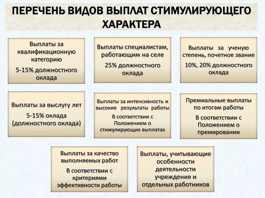 Постоянная премия. Виды премирования. Виды премирования сотрудников. Виды премии на предприятии. О поощрении работников в виде премии.