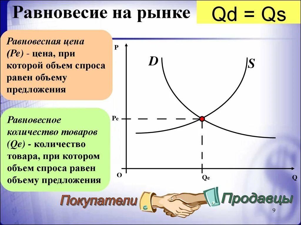 Как изменилась равновесная цена на рынке. Рынок и рыночное равновесие. Рыночное равновесие это в экономике. Равновесие спроса и предложения на рынке. Спрос предложение и рыночное равновесие.