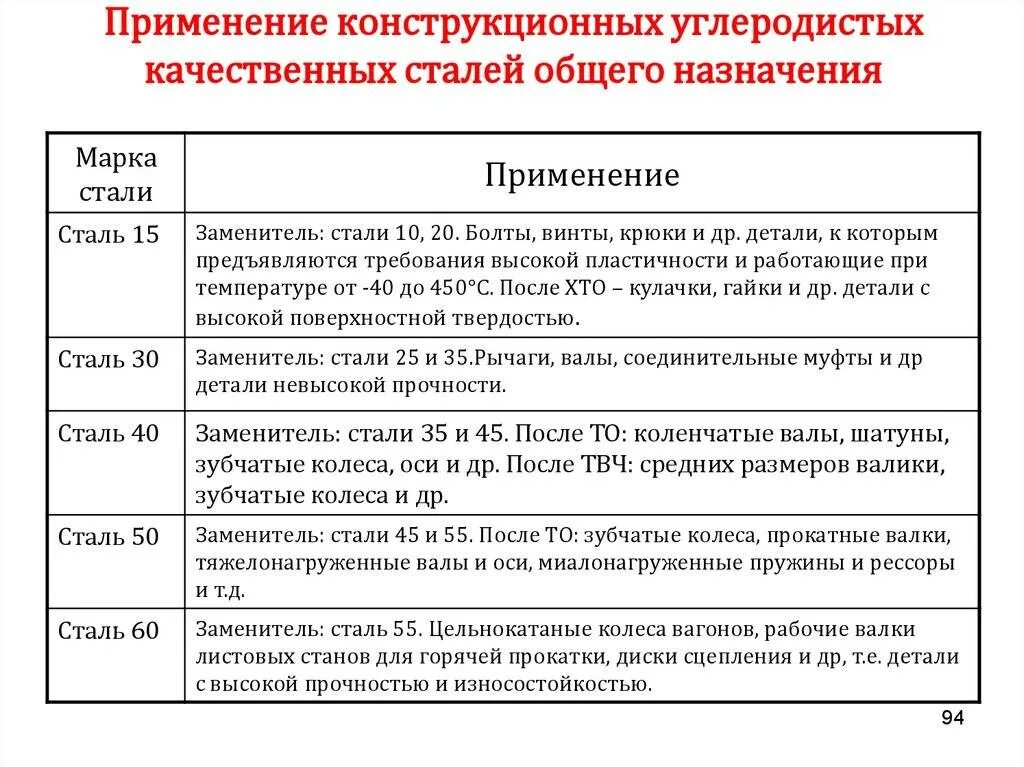 Общее стали. Качественная конструкционная сталь марки. Углеродистая качественная сталь марки. Углеродистая конструкционная сталь марки. Маркировка конструкционных сталей обыкновенного качества.