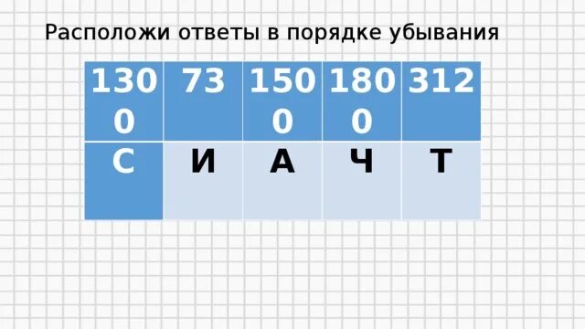 Десятичная запись дробных чисел". - презентация по Алгебре