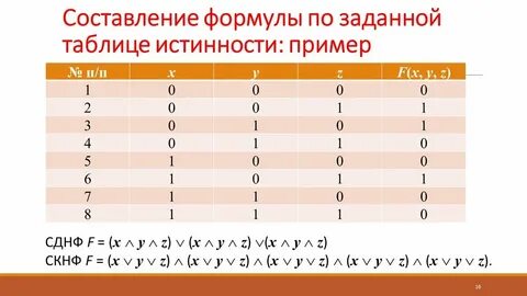 Скнф и сднф по таблице истинности
