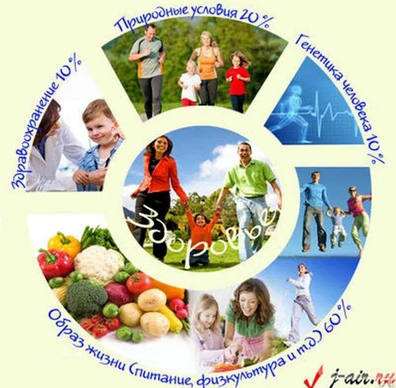 Секреты здоровой жизни. Здоровый образ жизни. Здоровенный образ жизни. Здоровый образ жизни для детей. Здоровый образ жизни картинки.