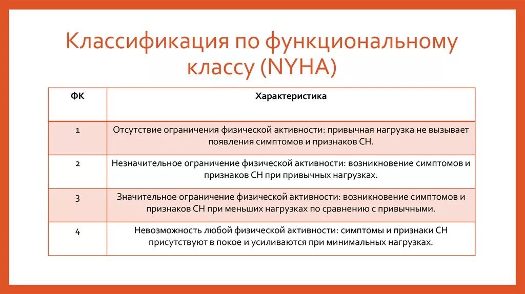 Сердечной недостаточностью iii функционального класса. Классификация NYHA сердечной недостаточности. Хроническая сердечная недостаточность классификация NYHA. Функциональная классификация хронической сердечной недостаточности. Функциональные классы хронической сердечной недостаточности по NYHA.