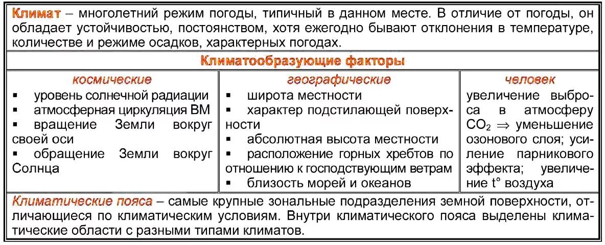 Практическая работа 17 объяснение климатических различий территорий. Сравнение погоды и климата. Погода и климат различия. Таблица погода и климат. Сравнительная таблица погода и климат.