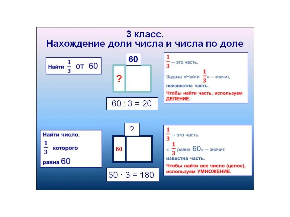 Задачи на нахождение числа по доле. Нахождение доли числа. Задачи нахождение числа по долям. Задачи на нахождение доли от числа. Задачи на нахождение доли величины.