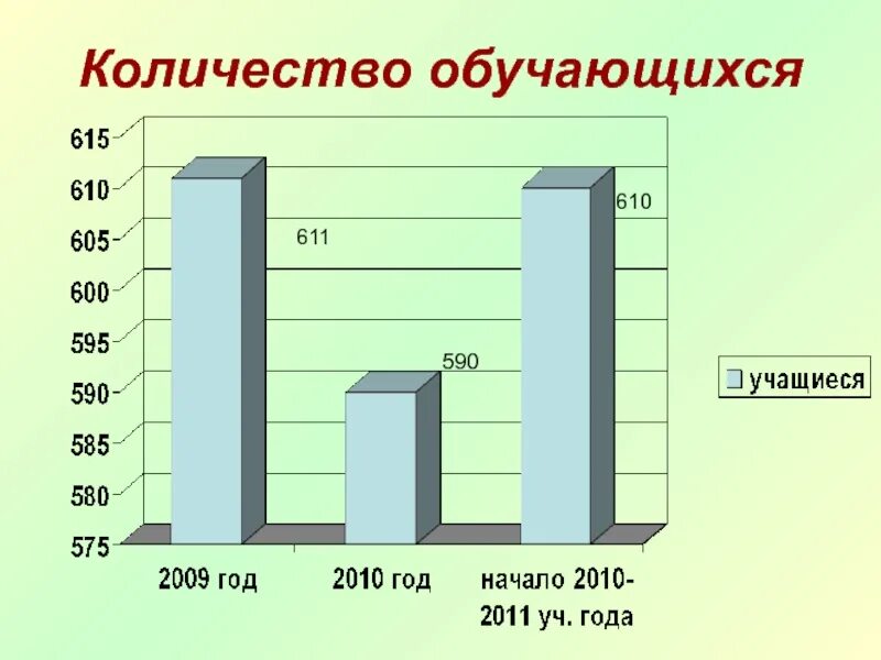 Количество обучающихся в образовательной организации. Численность учащихся. численность обучающихся доу. численность обучающихся картинки. школа 8 киров численность учащихся.