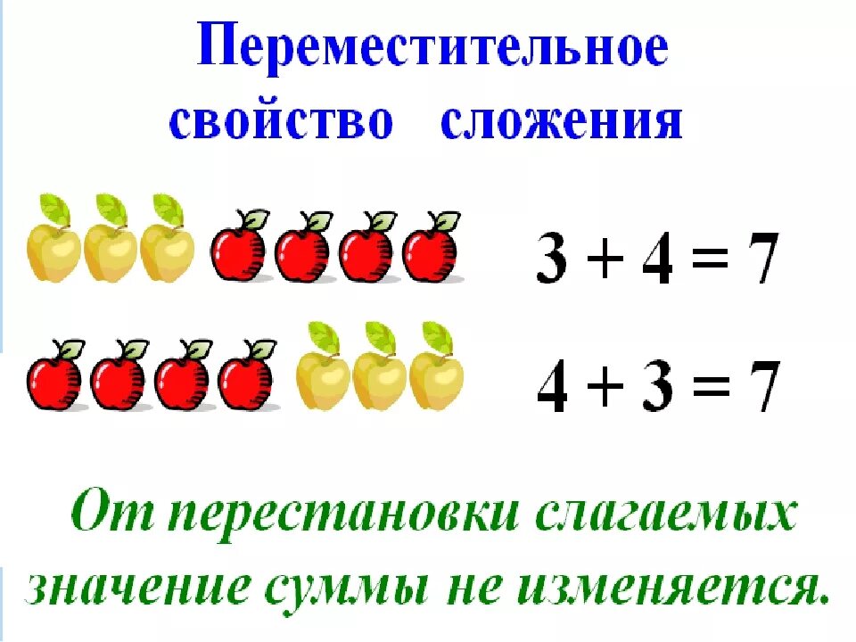 Математике 1 класс перестановка слагаемых. Перестановка слагаемых задания. Gthtvtcnbntkmyjсвойство сложения 2 класс. Переместительное свойство. Задания по математике 1 класс перестановка слагаемых.