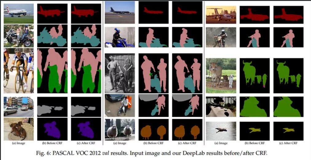 Segmentation models pytorch. Pascal voc. deeplab segmentation. voc dataset. pascal voc dataset format.