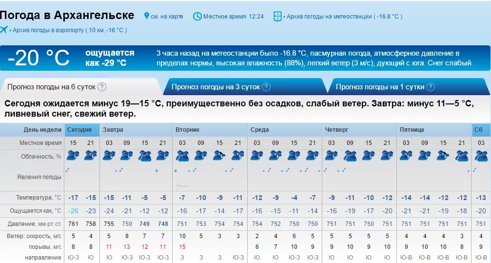 Октябрьский архангельская область погода на неделю. Погода в Архангельске. Погода в Архангельске на сегодня. Погода на сутки. Прогноз погоды Минусинск.