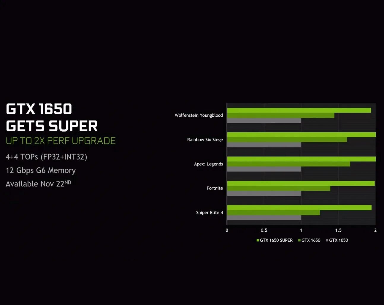 Лучший процессор для gtx 1650. Gtx 1650 нормальная видеокарта. nvidia geforce gtx 1650 ti. gtx 1650 тест в играх. процессор для gtx 1650.