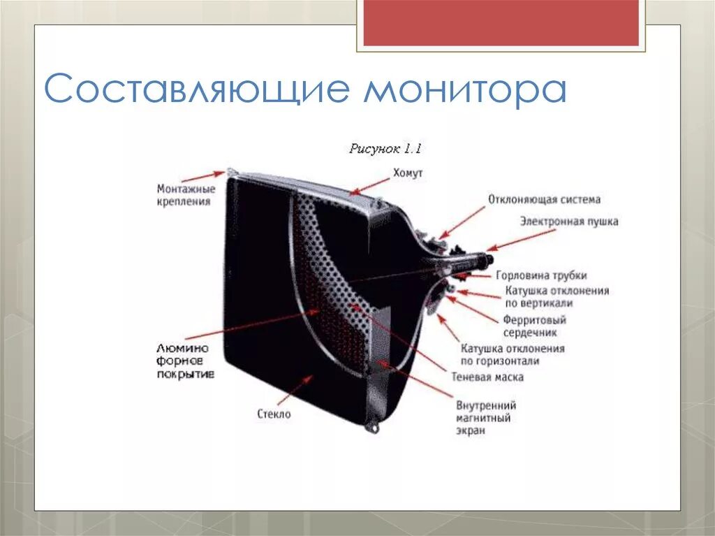 Кинескоп 35mm пленка. Составляющие монитора. Конструкция монитора. Монитор (устройство).