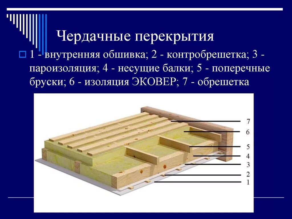 Утепление чердачного перекрытия по деревянным балкам. Деревянное чердачное балочное перекрытие. устройство деревянного перекрытия холодный чердак дома. конструкция утепленного чердачного перекрытия. утепления перекрытия чердака по деревянным балкам.