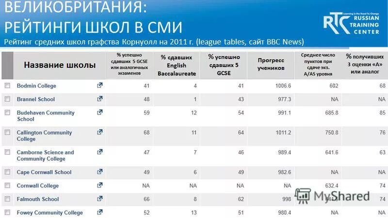 рейтинг британии. рейтинг великобритании. рейтинг британии. рейтинг великобритании сп. топ университетов мира 2020.
