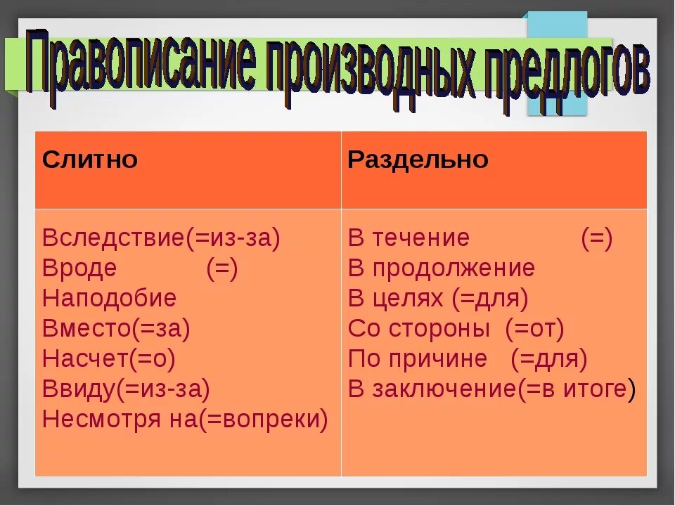 Вследствие раздельно. Чтобы слитно и раздельно. Наподобие слитно и раздельно. Вследствие наподобие слитно.