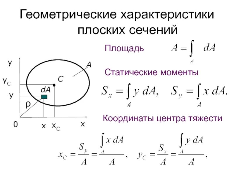 Момент сечения трубы. Осевой момент инерции сечения вала. геометрические характеристики плоских сечений формулы. статический момент инерции плоского сечения. геометрическая характеристика статический момент.