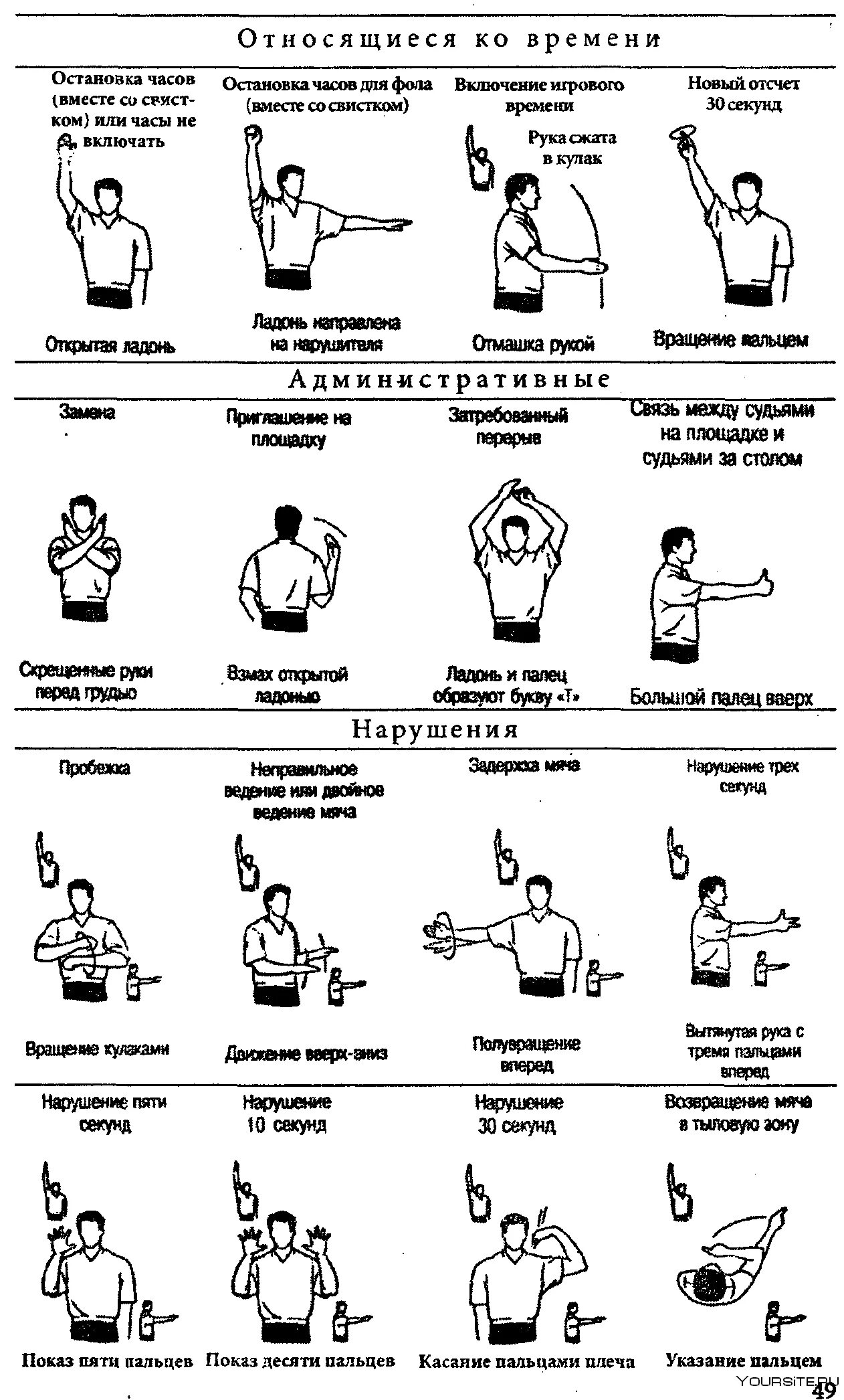 Что означают жесты в волейболе. Жесты судей в волейболе и баскетболе. Жесты судей в баскетболе, футболе, волейболе. Жесты судей в волейболе и баскетбо. Жесты судей в баскетболе.