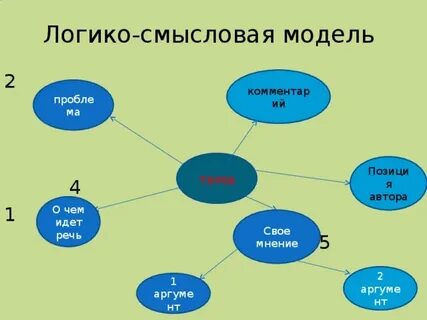 И русский пример схем