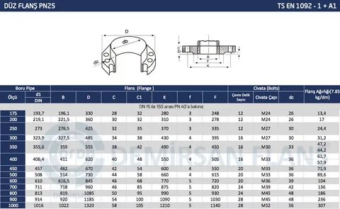 Фланец pn16 размеры