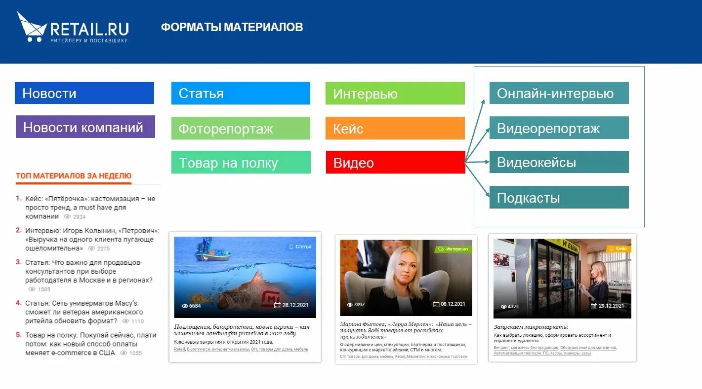 Минимаркет густо. Про ритейл. Про ритейл. Ритейл. Электронный магазин.