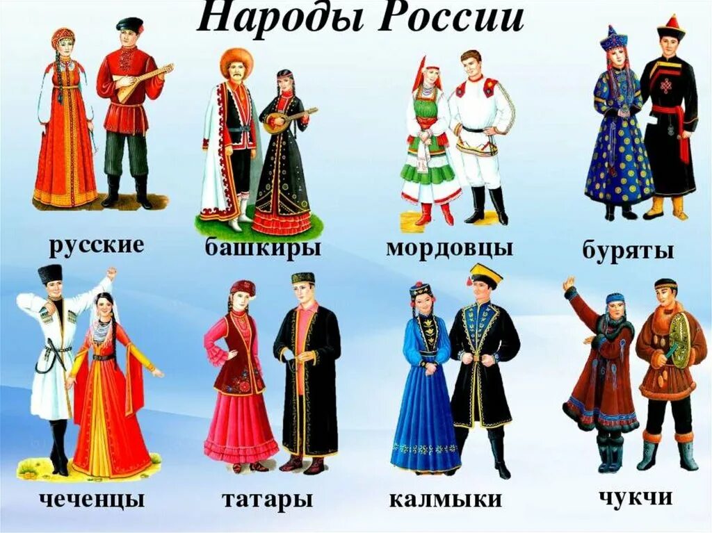 Как называются разные народы. Народы россии. многонациональная россия. костюмы разных народов. национальная одежда народов россии.