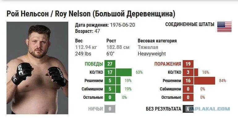 Таблица побед и поражений. Рой Нельсон Деревенщина.