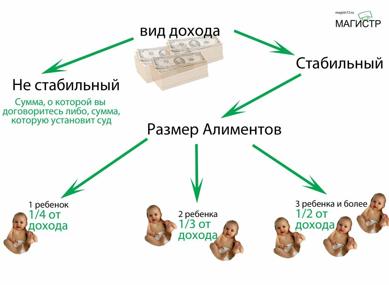 Алименты сколько от зарплаты на 1 ребенка. Размер суммы алиментов. размер алиментов на детей. размер алиментов на 1 ребенка. размер алиментов на двоих детей.