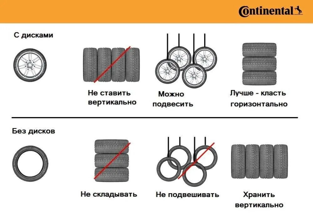 Как хранить летнюю резину зимой. Как надо хранить авторезину без дисков. схема складирования колес автомобиля. как правильно хранить диски без резины. правильное хранение колес.