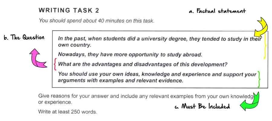 Task 2 toms. Writing task 2. Writing task 2 Samples. IELTS writing 2 topics. IELTS writing task 2 Samples.