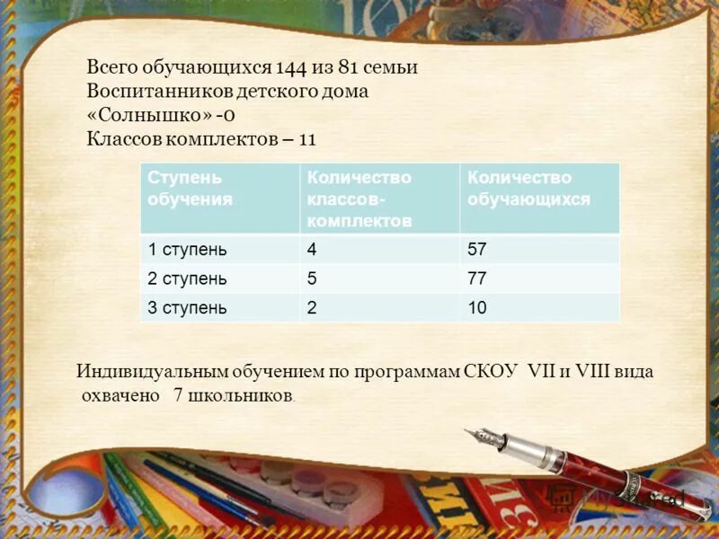 190 часов в днях. 190 часов в днях