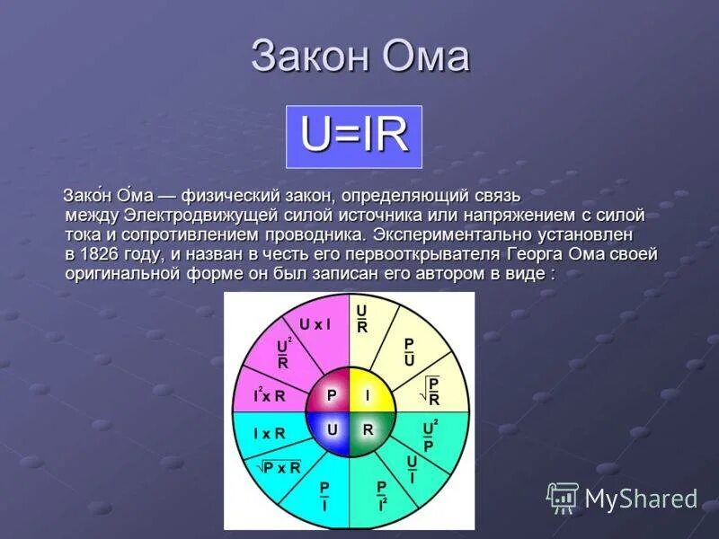 Ом измерение