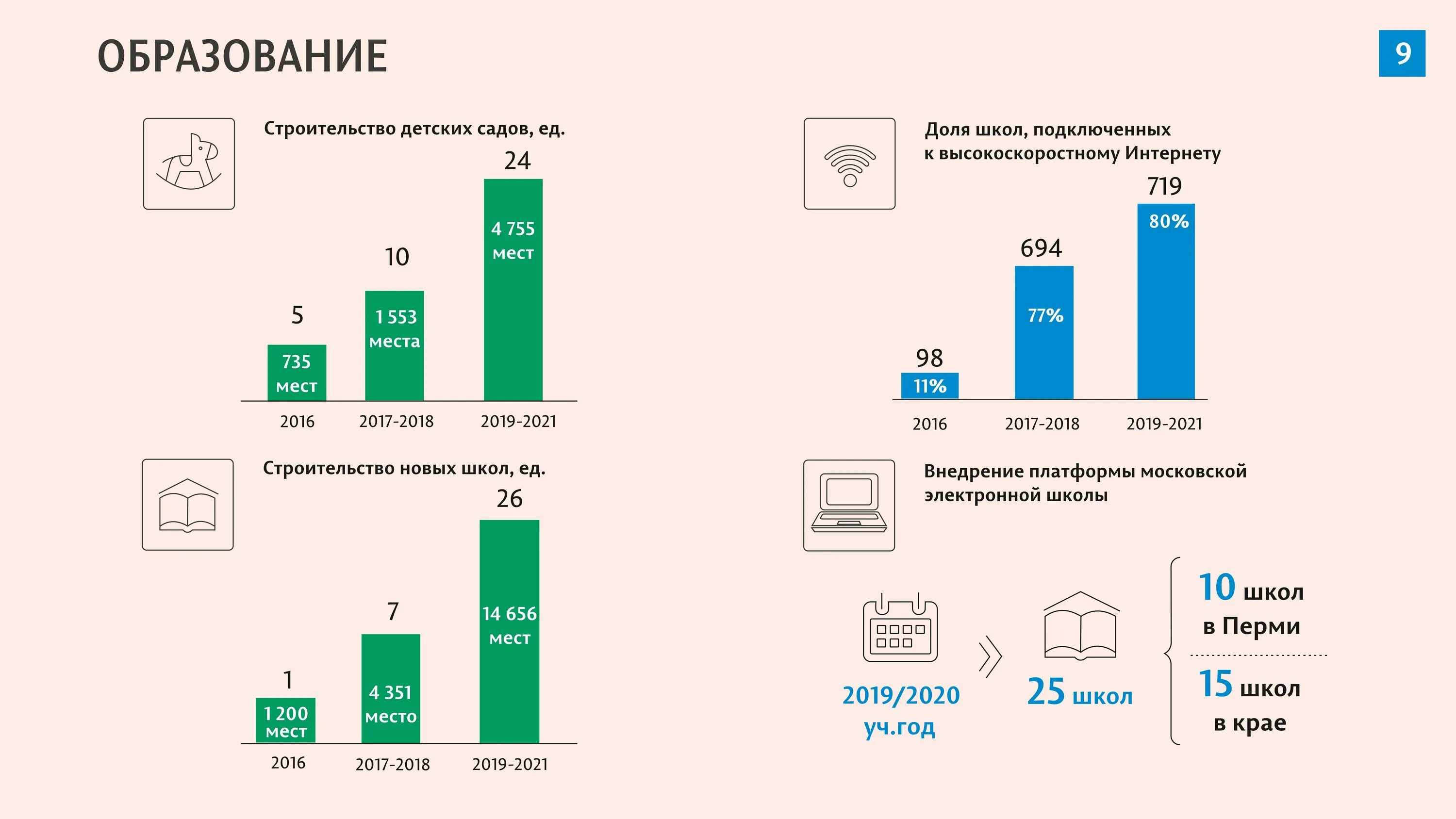 Изменения в образовании в 2019