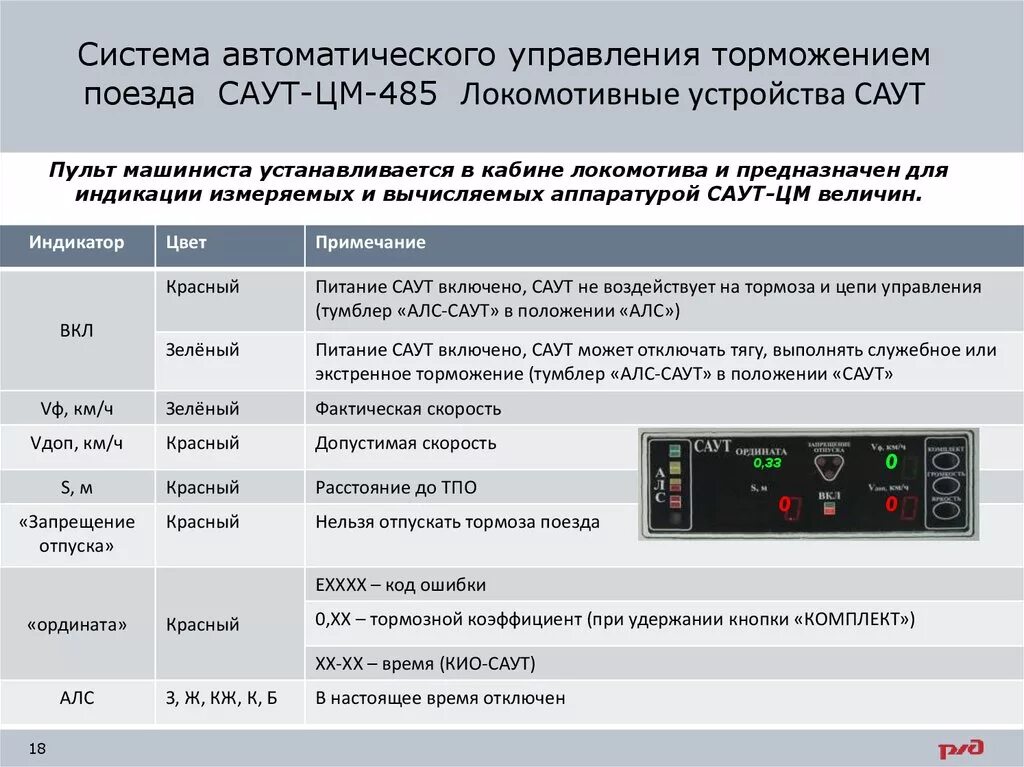 Функция автоматического торможения. Пульт машиниста Саут-цм-485. Система автоматического управления тормозами Саут цм 485. Пульт машиниста Саут см. Пульт индикации Саут цм.