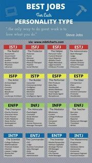 Тип личности inft