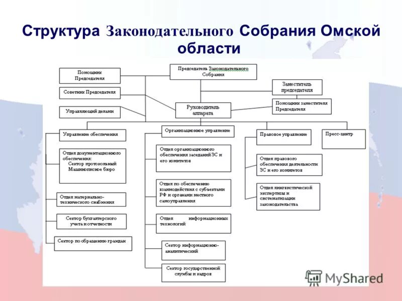 структура органов исполнительной власти красноярского края. структура органов законодательной власти красноярского края схема. состав законодательного собрания края. партии в законодательном собрании. заксобрание приморья.