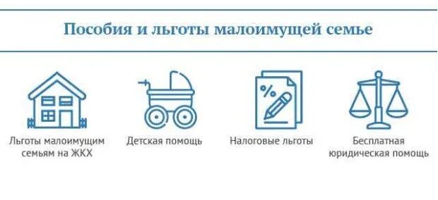 Детские пособия. Льготы малоимущим. Пособие на малоимущую семью. Пособие малоимущим семьям в 2020 году. Какой размер материальной помощи.