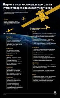 Программа турция