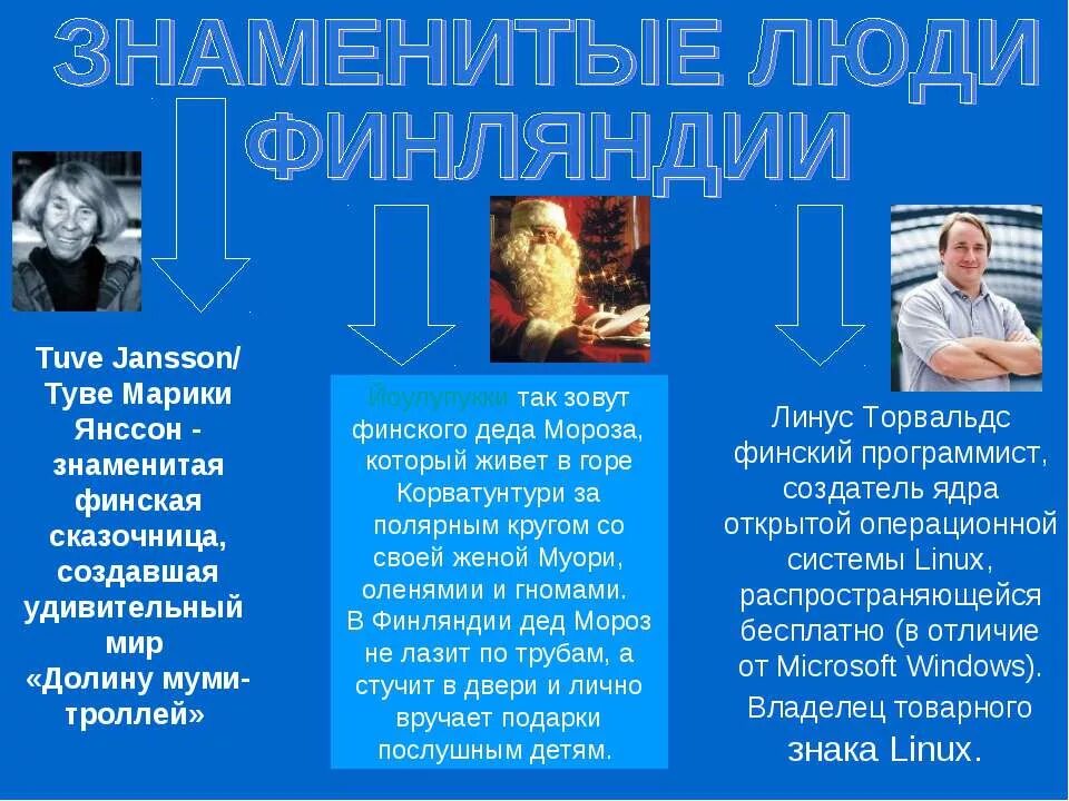 Знаменитые люди финляндии