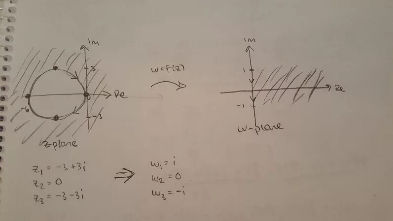 Отображение w= z^2. Образ точки при заданном отображении. Кривые на комплексной плоскости. Найти образ области при отображении.