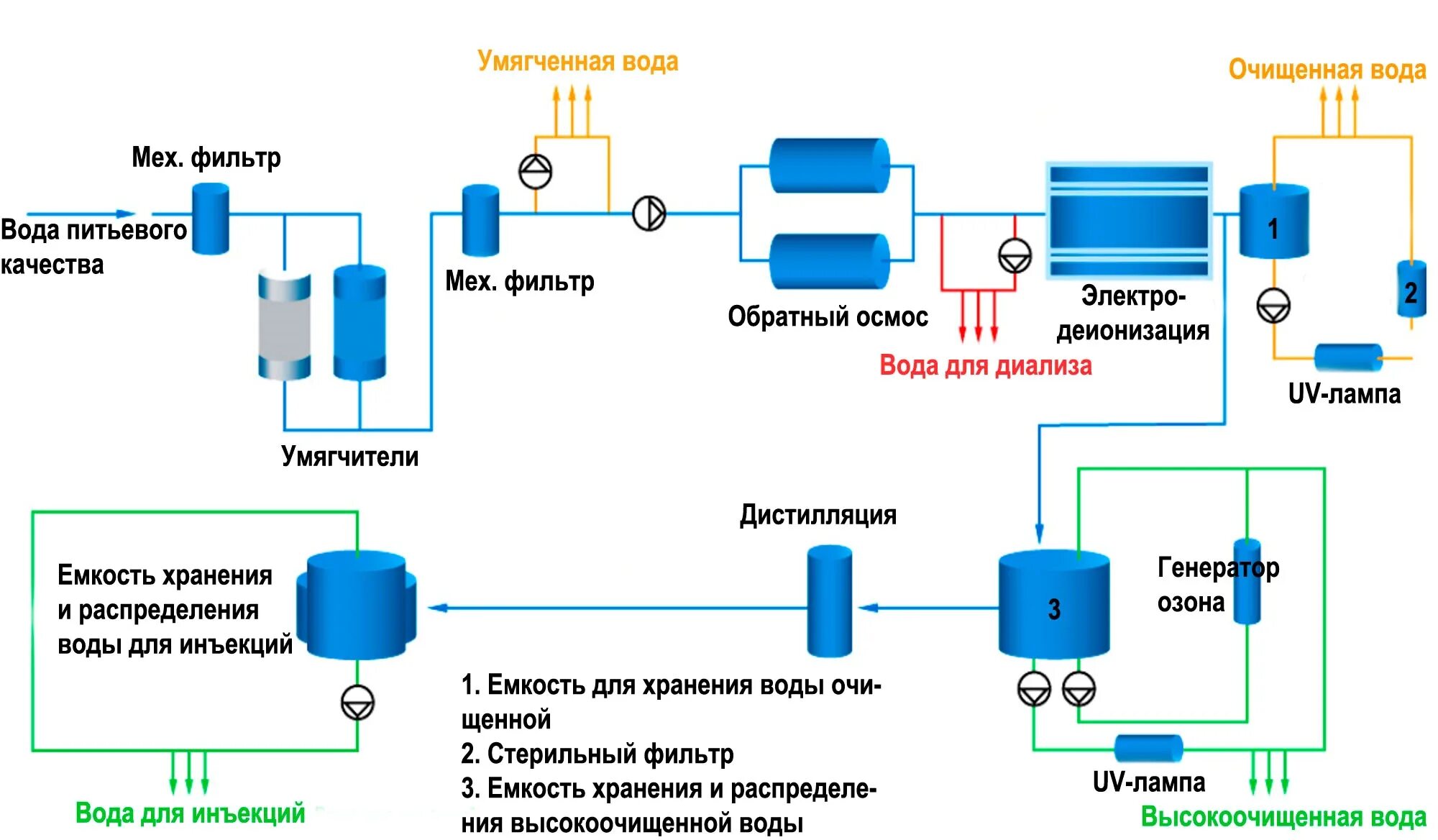 Рабочий способ как получить