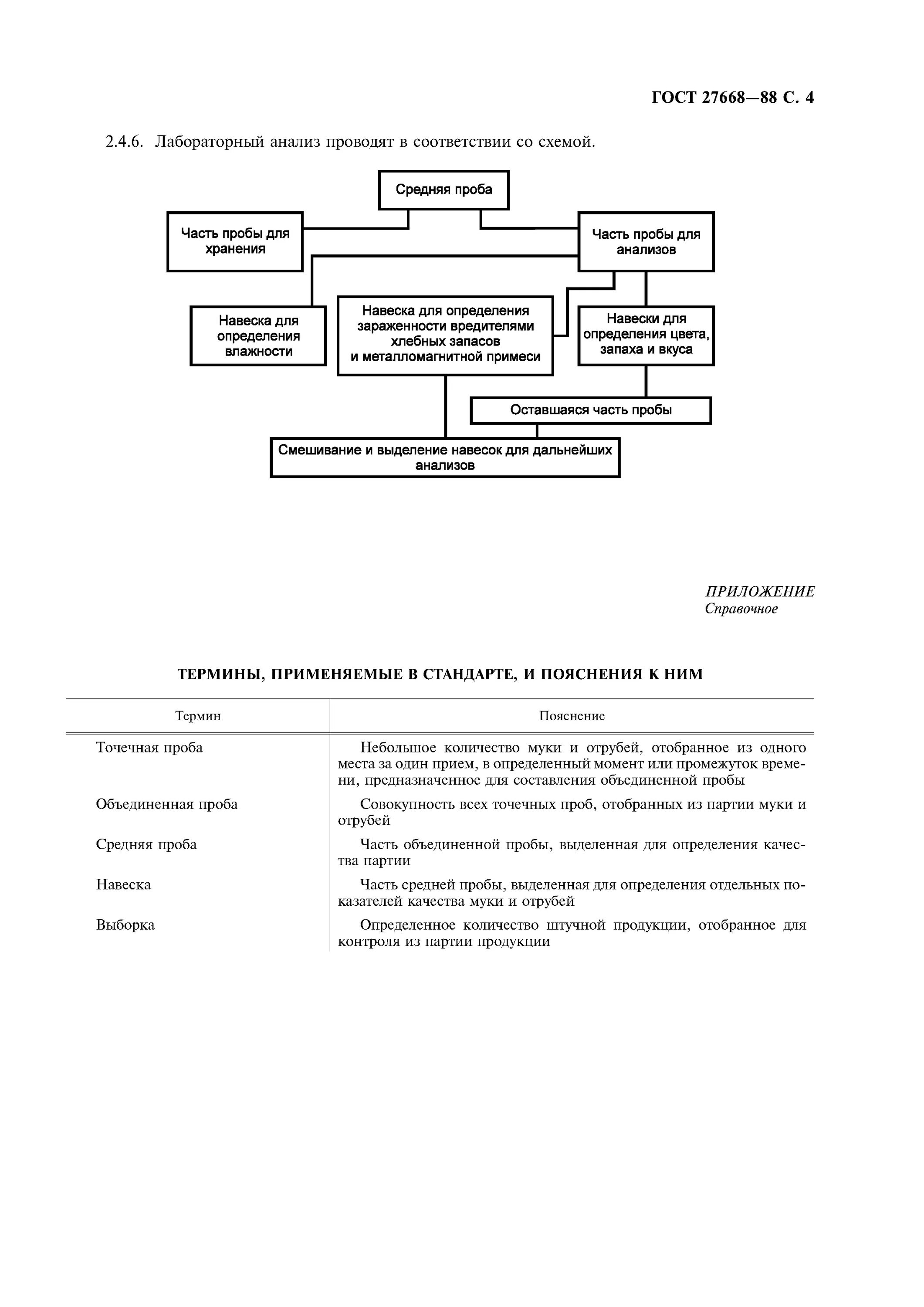 Гост муки отруби. Схемы отбора проб муки. Схема анализа средней пробы муки. ГОСТ 27668-88 мука. Схема отбора средней пробы муки.