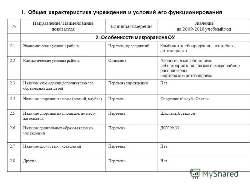2 определение видов стандартов. личностные характеристики человека. перечень характеристик организации. уровень сформированности компетенций. категории нормативных документов таблица.