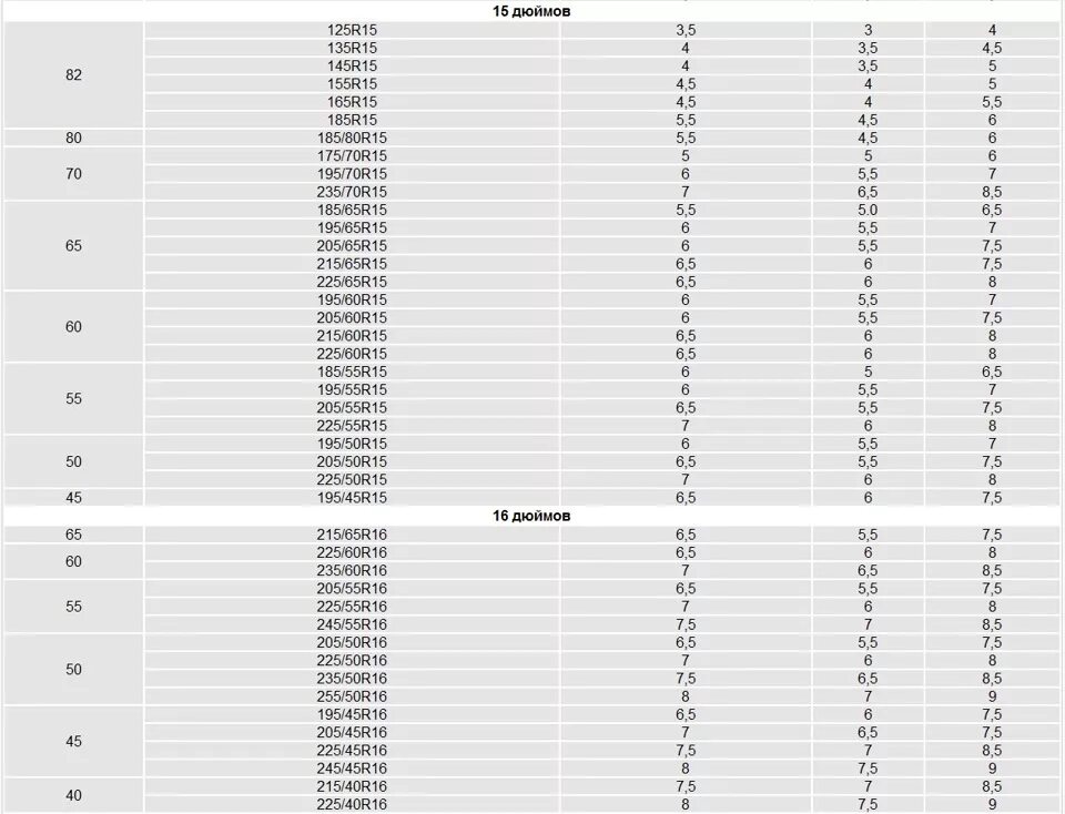 Таблица совместимости резины и диска r15. Таблица совместимости резины и дисков r17. Таблица подбора шин к дискам r16. Таблица размерности шин и дисков. Размер диска под резину