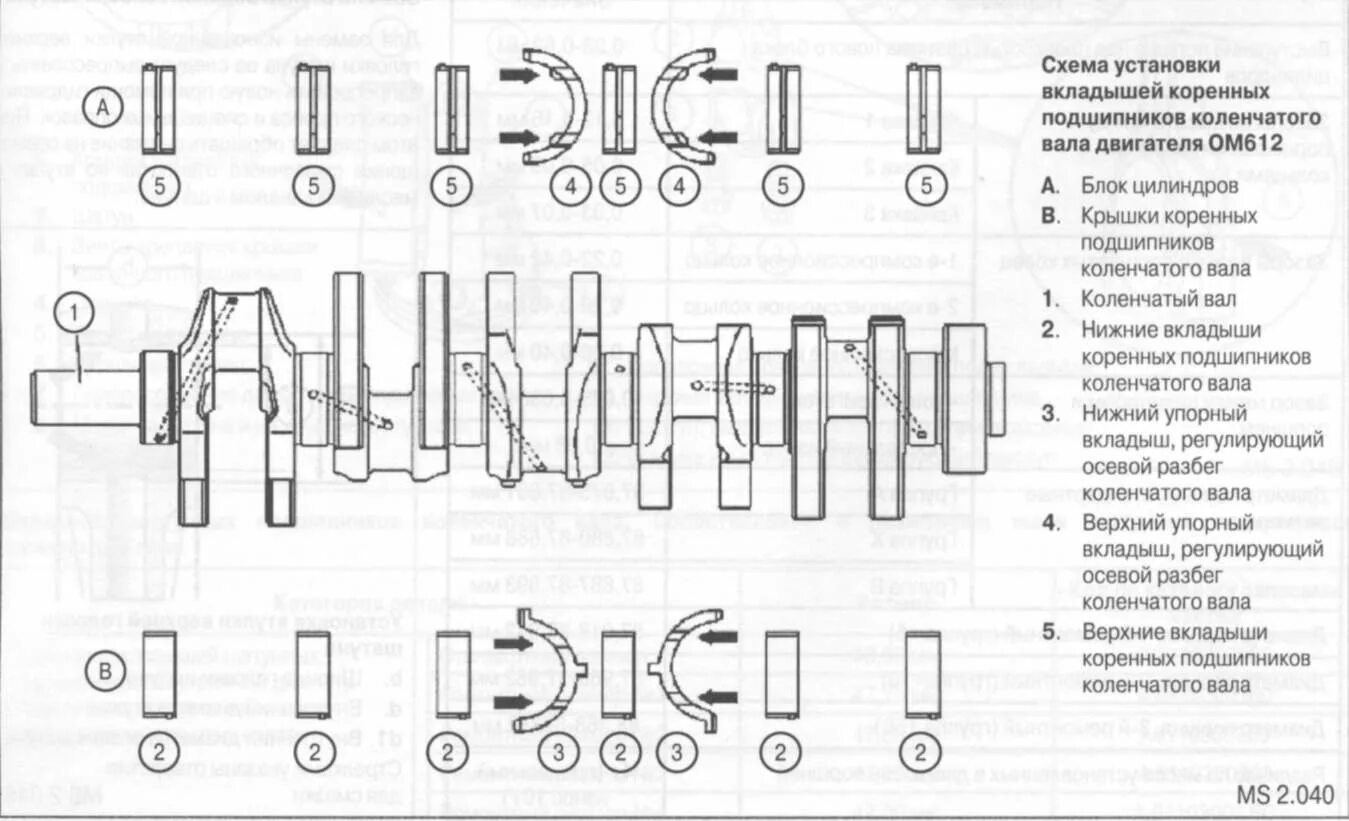 Размеры вкладышей ваз. Вкладыши коренные и шатунные схема. ЯМЗ 650 крышки коренных подшипников. Коренные и шатунные вкладыши коленвала схема. Схема коленчатого вала с подшипником.
