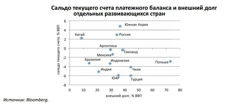 Сальдо текущего платежного баланса. Сальдо текущего счета платежного баланса. Платёжный баланс развивающихся стран. Пассивное сальдо платежного баланса.