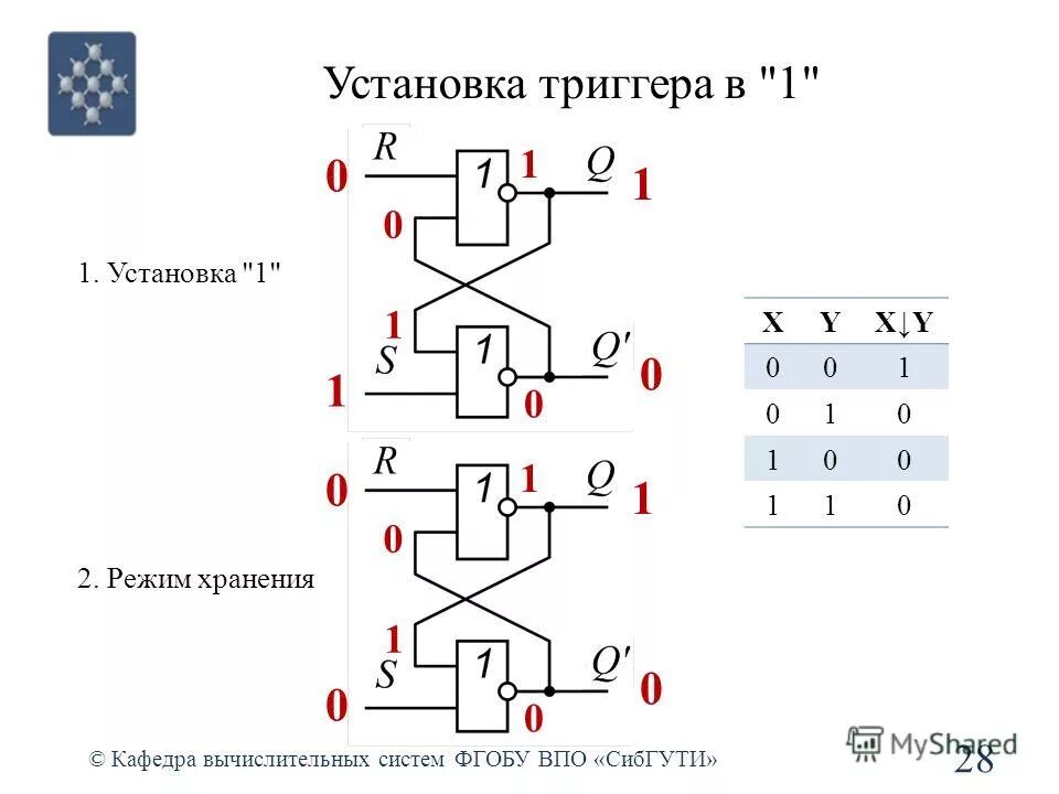 Триггер 3 дата. Электрическая схема триггера. RS триггер с установкой. Триггер изображение. Триггеры в вычислительной технике.