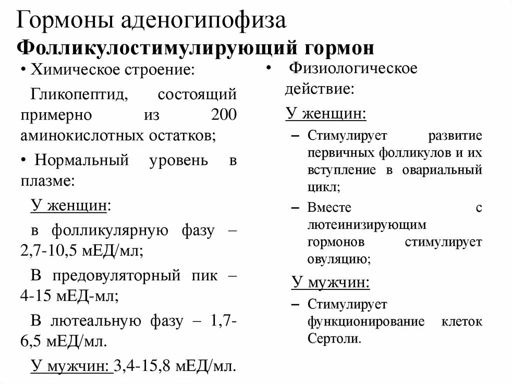 Фсг гормон что показывает