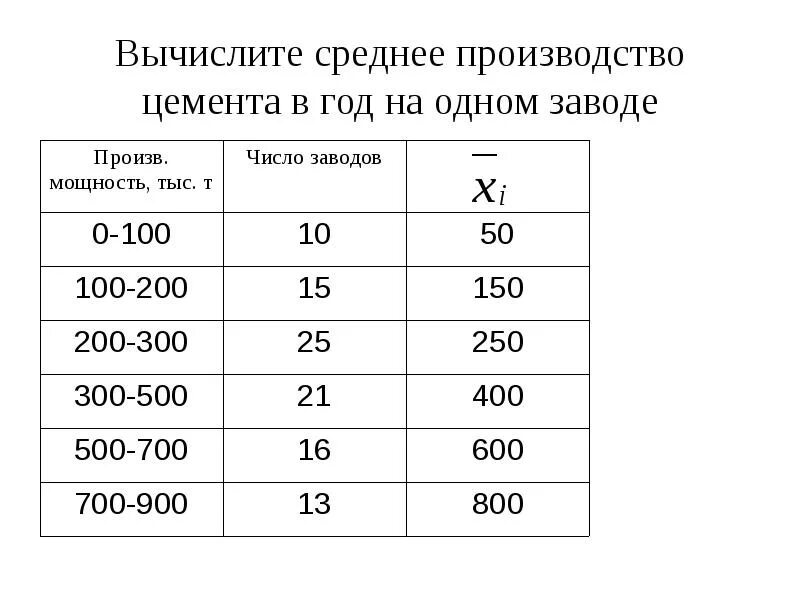 Среднее производство цемента на один завод составляет. Таблица произведённого цемента за последние 100 лет. Среднестатистические нагрузки AZGC таблица. Сколько в среднем производится инверторов в год.