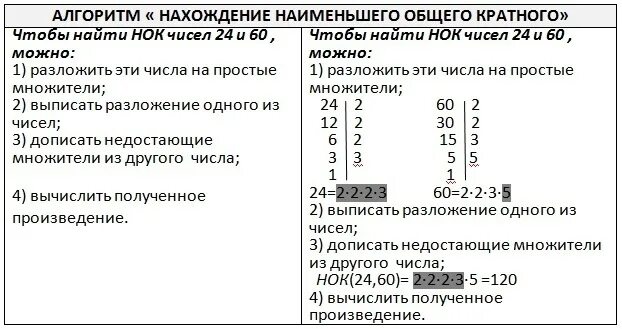 Как найти нод 5 класс. Как находить наименьшее общее кратное чисел 5 класс. алгоритм нахождения нок. наименьшее общее кратное алгоритм. наименьшее общее кратное алгоритм нахождения.